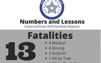 Lessons learned from wildland fire operations in 2023