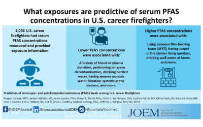 What the Latest PFAS Research Means for Us in the Fire Service